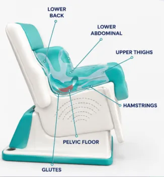 Pelvic Floor Chair Therapy